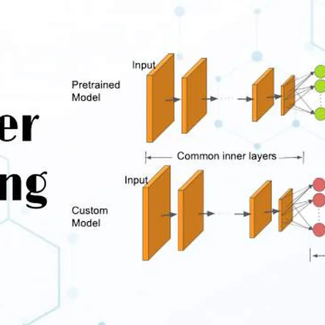 Age Prediction with Transfer Learning