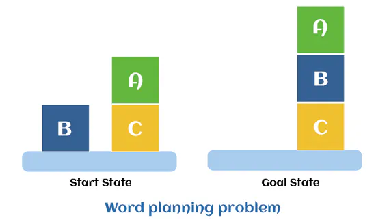 AI Planning Framework